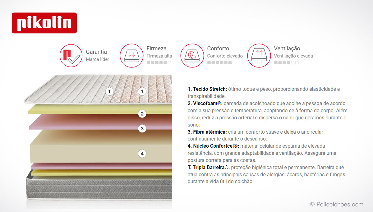 Colchão de Criança PIKOLIN Apple Compact Colchão de Criança PIKOLIN Apple Compact